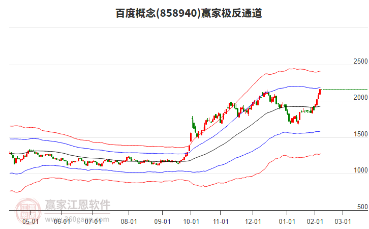 858940百度贏家極反通道工具