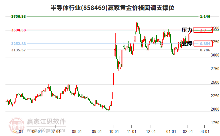 A 股狂欢：4100 股普涨，内资却出逃 160 亿，牛市隐忧几何