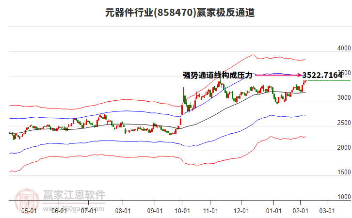 858470元器件贏家極反通道工具