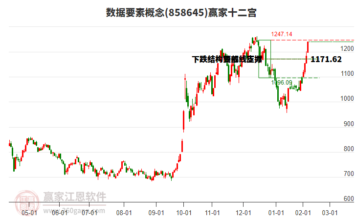 858645數(shù)據(jù)要素贏家十二宮工具