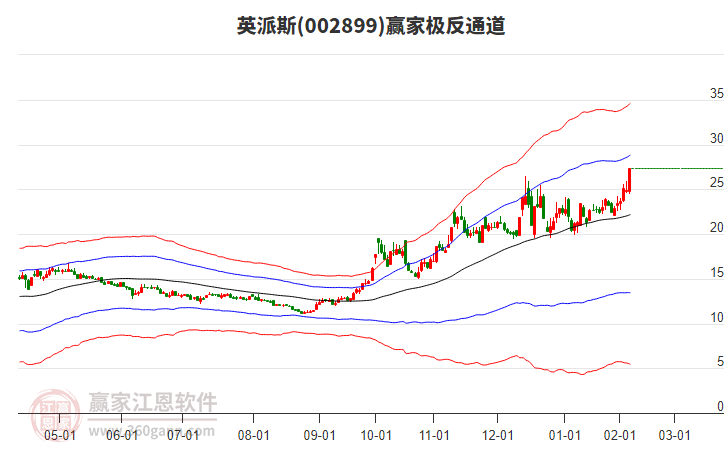002899英派斯贏家極反通道工具