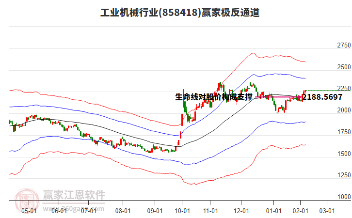 858418工業(yè)機械贏家極反通道工具