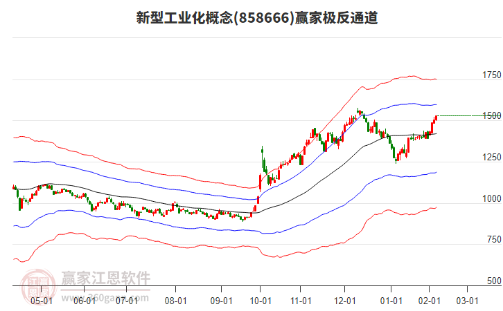 858666新型工業(yè)化贏家極反通道工具
