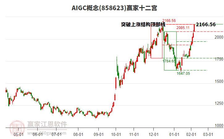 858623AIGC贏家十二宮工具 858623AIGC贏家十二宮工具