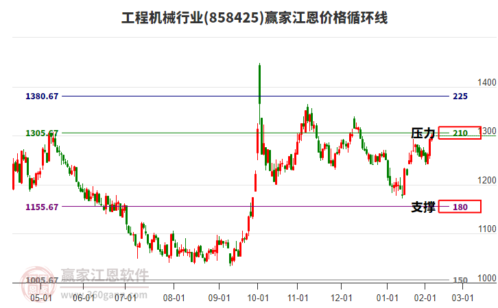 工程機(jī)械 工程機(jī)械