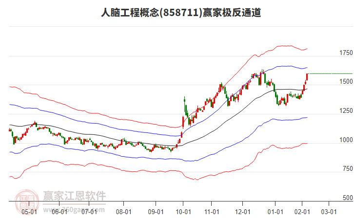 858711人腦工程贏家極反通道工具