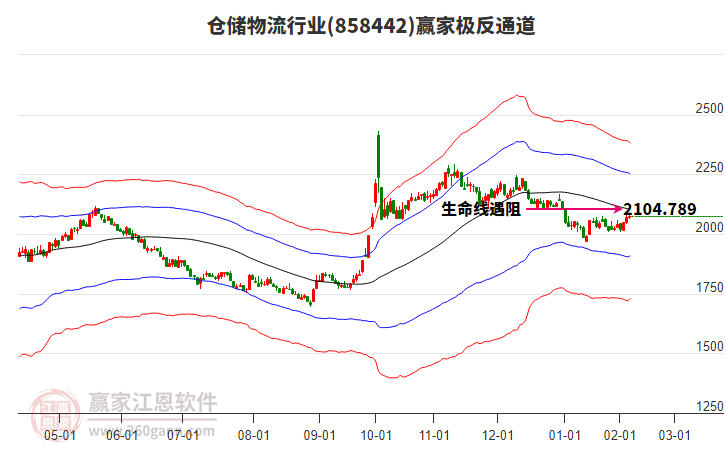 858442倉儲物流贏家極反通道工具 858442倉儲物流贏家極反通道工具