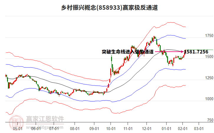 858933鄉(xiāng)村振興贏家極反通道工具 858933鄉(xiāng)村振興贏家極反通道工具
