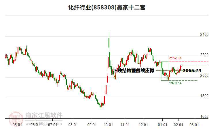 858308化纖贏家十二宮工具