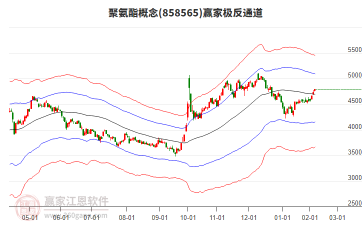 858565聚氨酯贏家極反通道工具