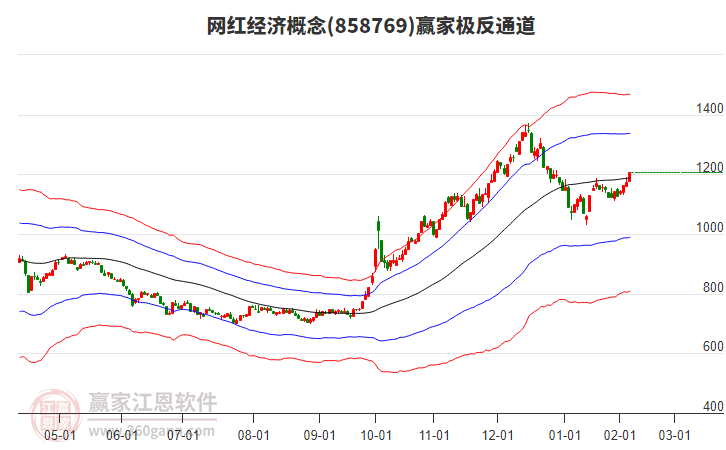 858769網(wǎng)紅經(jīng)濟(jì)贏家極反通道工具 858769網(wǎng)紅經(jīng)濟(jì)贏家極反通道工具
