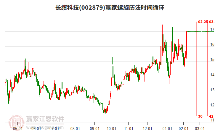 002879長纜科技螺旋歷法時間循環(huán)工具