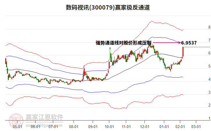 300079數(shù)碼視訊贏家極反通道工具 300079數(shù)碼視訊贏家極反通道工具