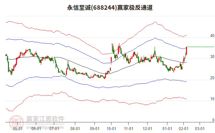 688244永信至誠贏家極反通道工具