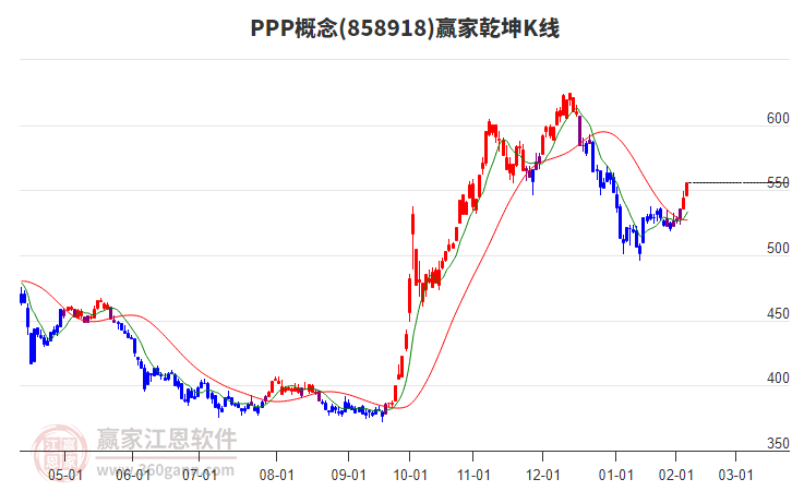 858918PPP贏家乾坤K線工具 858918PPP贏家乾坤K線工具