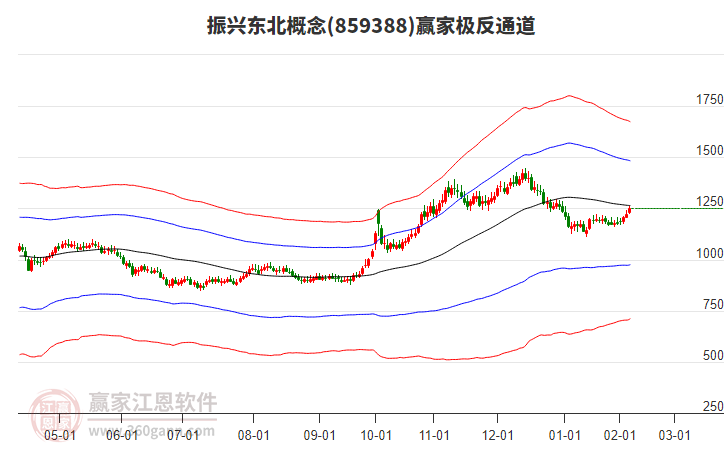 859388振興東北贏家極反通道工具