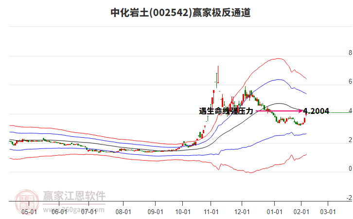 002542中化巖土贏家極反通道工具