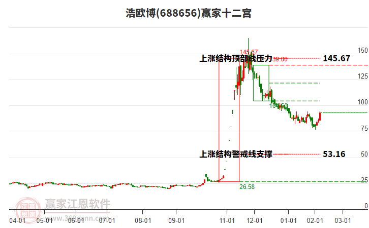 688656浩歐博贏家十二宮工具