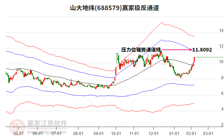 688579山大地緯贏家極反通道工具