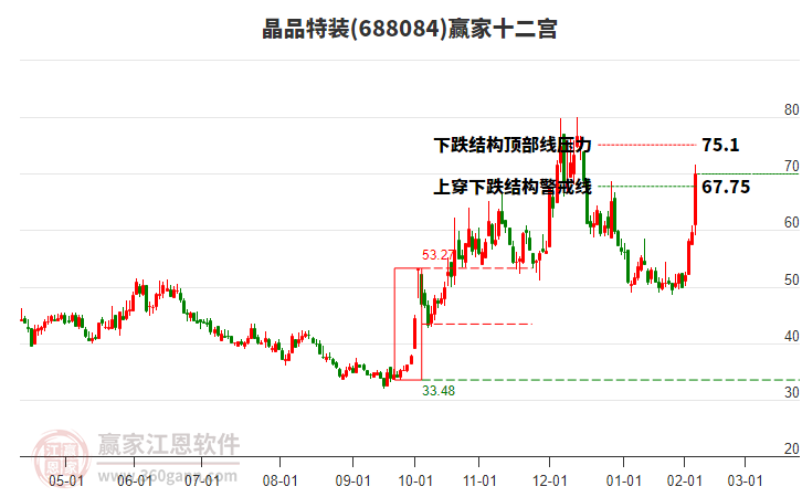 688084晶品特裝贏家十二宮工具