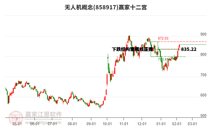 858917無人機贏家十二宮工具