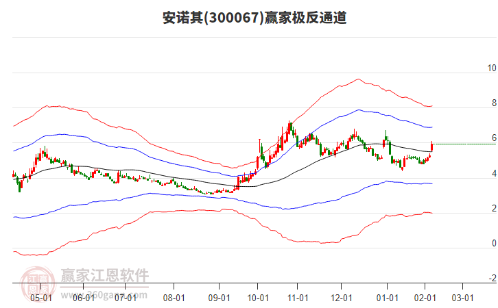 300067安諾其贏家極反通道工具 300067安諾其贏家極反通道工具