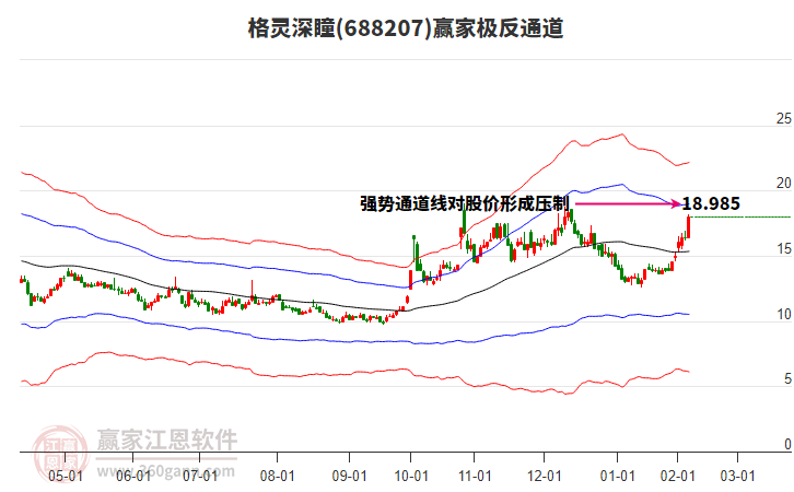 688207格靈深瞳贏家極反通道工具 688207格靈深瞳贏家極反通道工具