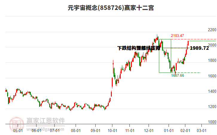 858726元宇宙贏家十二宮工具