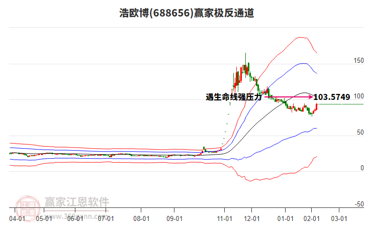 688656浩歐博贏家極反通道工具