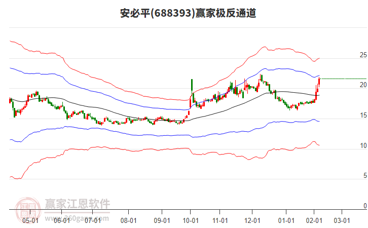 688393安必平贏家極反通道工具