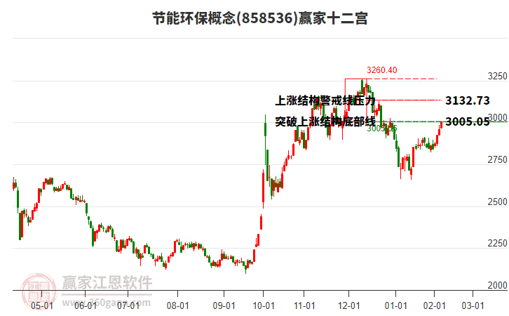 858536節(jié)能環(huán)保贏家十二宮工具