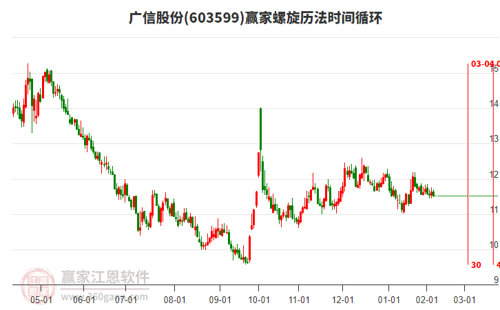 603599廣信股份螺旋歷法時間循環(huán)工具