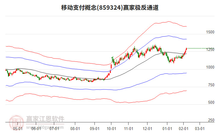 859324移動支付贏家極反通道工具
