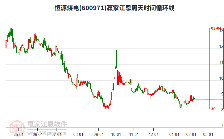 600971恒源煤電江恩周天時(shí)間循環(huán)線工具