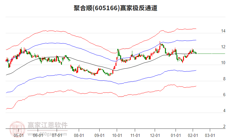 605166聚合順贏(yíng)家極反通道工具 605166聚合順贏(yíng)家極反通道工具