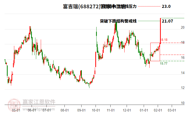 688272富吉瑞贏家十二宮工具 688272富吉瑞贏家十二宮工具