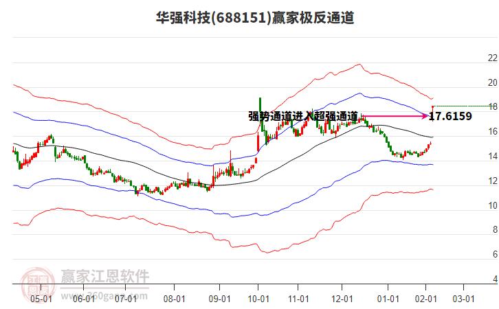 688151華強科技贏家極反通道工具 688151華強科技贏家極反通道工具