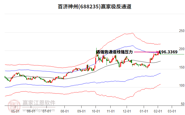 688235百濟(jì)神州贏家極反通道工具
