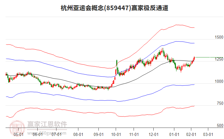 859447杭州亞運(yùn)會贏家極反通道工具