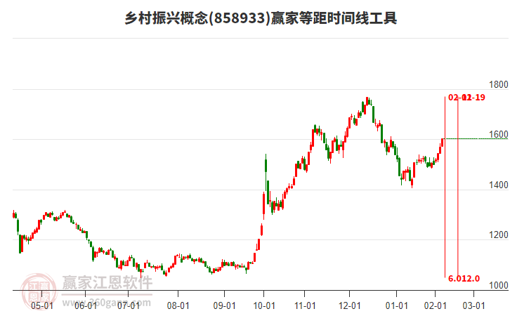 鄉(xiāng)村振興概念等距時間周期線工具 鄉(xiāng)村振興概念等距時間周期線工具
