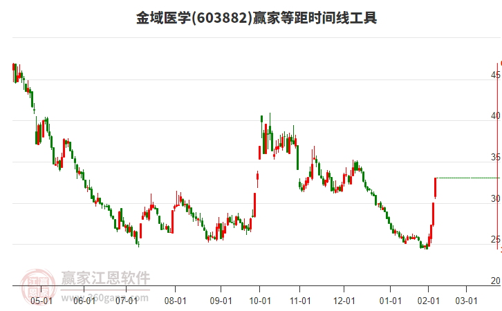 金域醫(yī)學(xué)