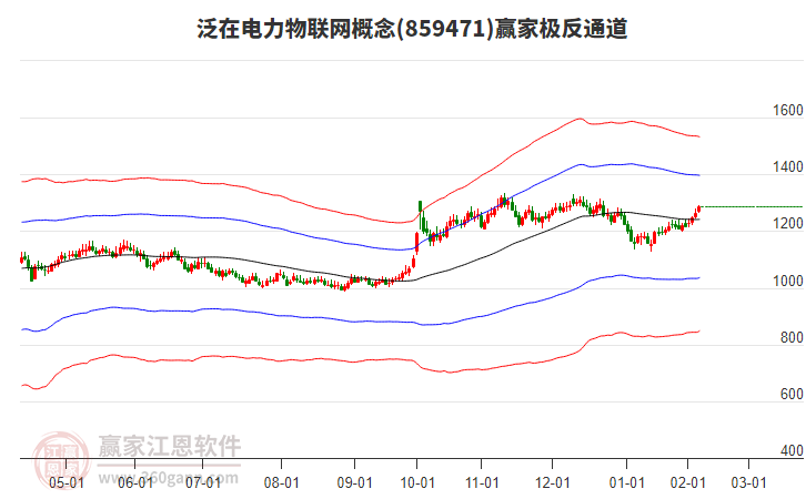 859471泛在電力物聯(lián)網(wǎng)贏家極反通道工具 859471泛在電力物聯(lián)網(wǎng)贏家極反通道工具