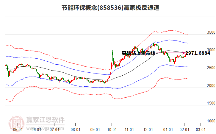 節(jié)能環(huán)保