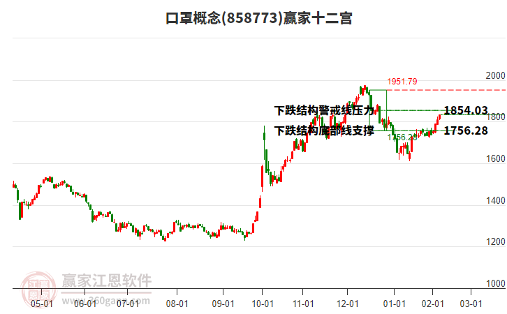858773口罩贏家十二宮工具 858773口罩贏家十二宮工具