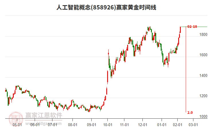 人工智能 人工智能