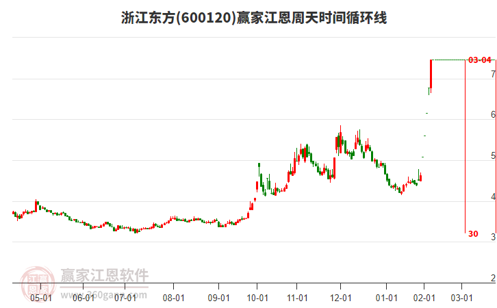 浙江東方 浙江東方