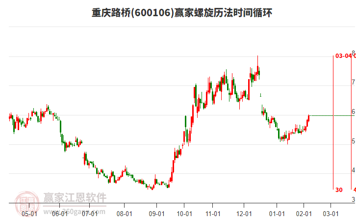 600106重慶路橋贏家螺旋歷法時間循環(huán)工具