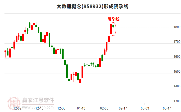 大數(shù)據(jù) 大數(shù)據(jù)