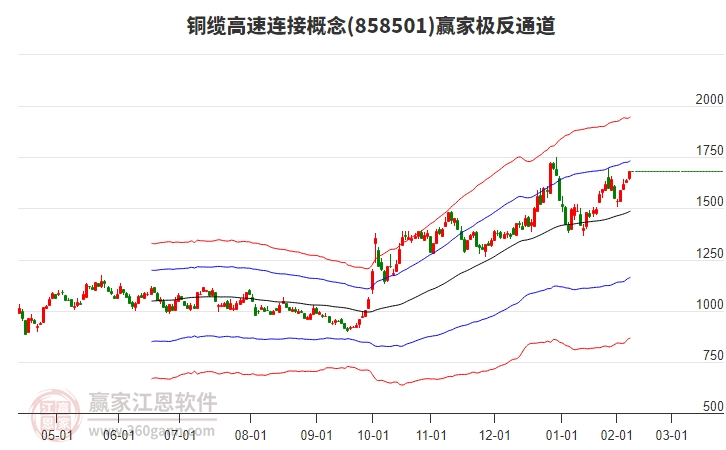858501铜缆高速连接赢家极反通道工具