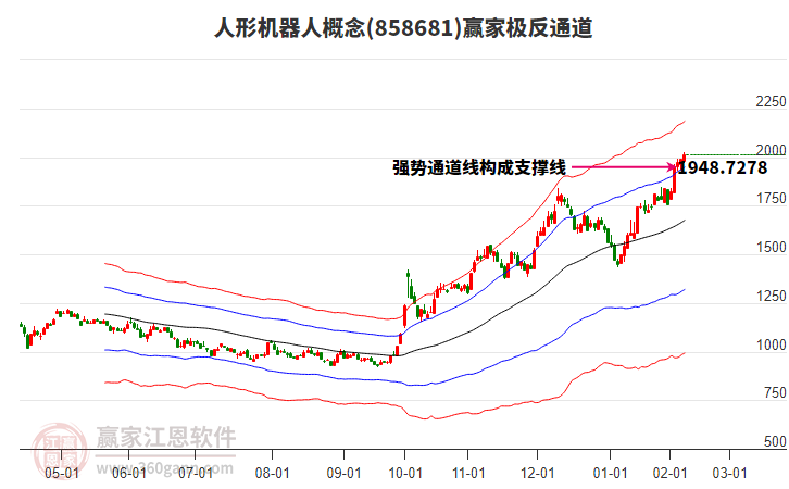 858681人形機器人贏家極反通道工具 858681人形機器人贏家極反通道工具